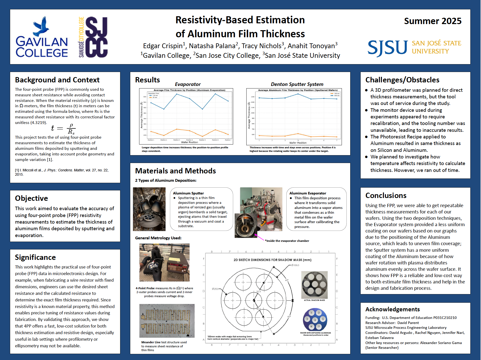 Poster of David Parent's students.